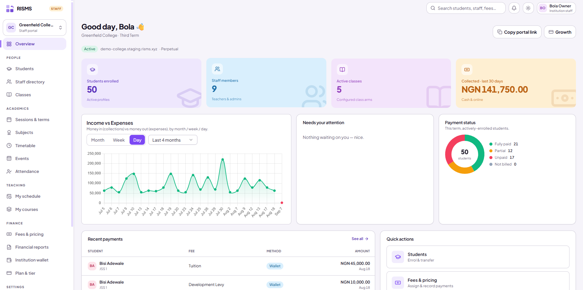The RISMS dashboard